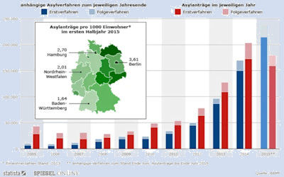 1507.23-240-TS-asylverfahren-in-deutschland-dauern-monate-spiegel